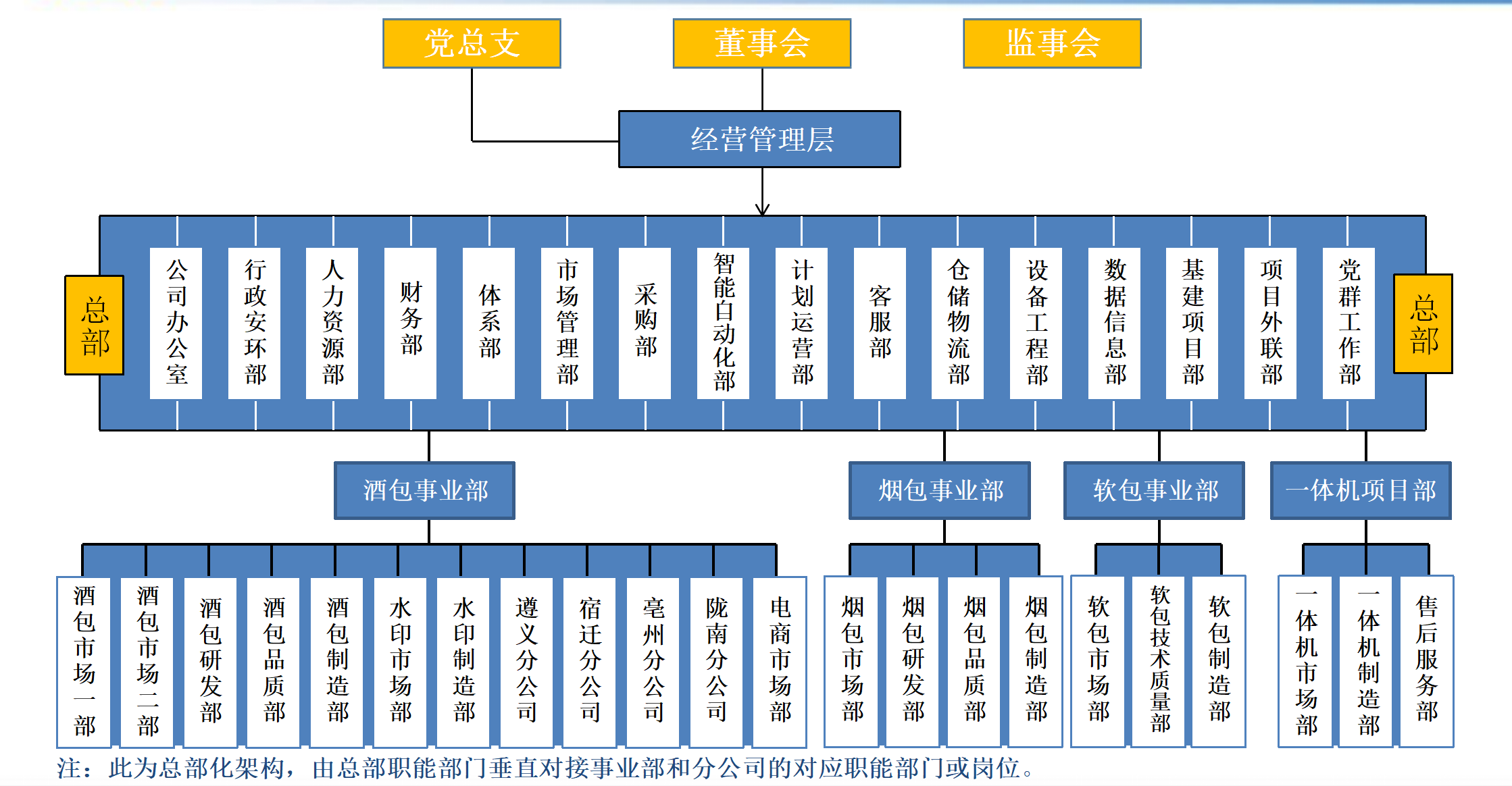 華?？萍冀M織架構(gòu)_01(2).png